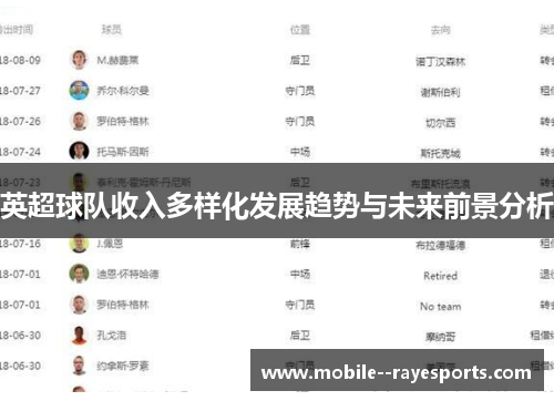 英超球队收入多样化发展趋势与未来前景分析 英超球队收入多样化发展趋势与未来前景分析
