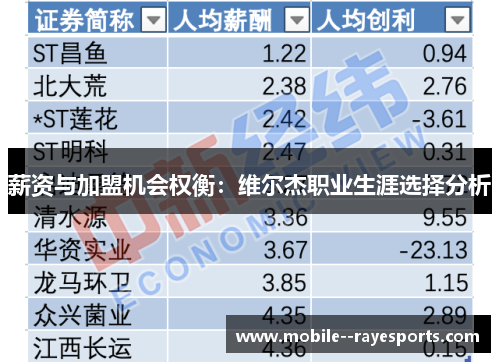薪资与加盟机会权衡：维尔杰职业生涯选择分析