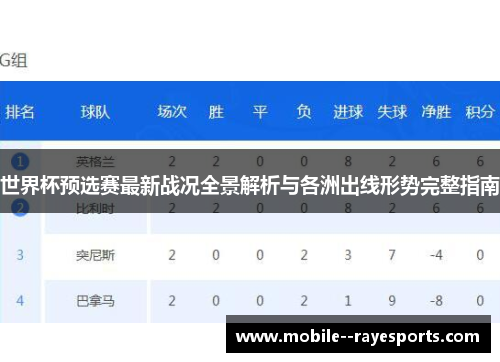 世界杯预选赛最新战况全景解析与各洲出线形势完整指南 世界杯预选赛最新战况全景解析与各洲出线形势完整指南
