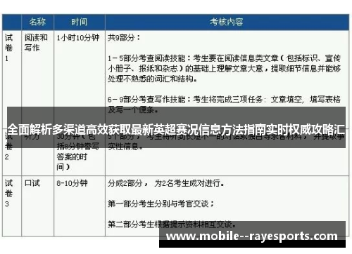 全面解析多渠道高效获取最新英超赛况信息方法指南实时权威攻略汇 全面解析多渠道高效获取最新英超赛况信息方法指南实时权威攻略汇