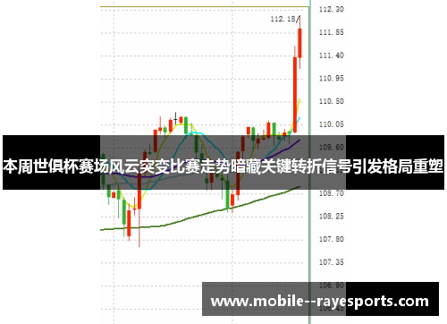 本周世俱杯赛场风云突变比赛走势暗藏关键转折信号引发格局重塑