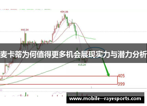 麦卡蒂为何值得更多机会展现实力与潜力分析 麦卡蒂为何值得更多机会展现实力与潜力分析