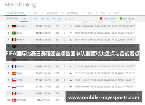 FIFA国际比赛日赛程涵盖哪些国家队重要对决盘点与备战看点