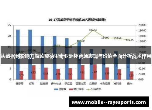 从数据到影响力解读莫德里奇亚洲杯赛场表现与价值全面分析战术作用